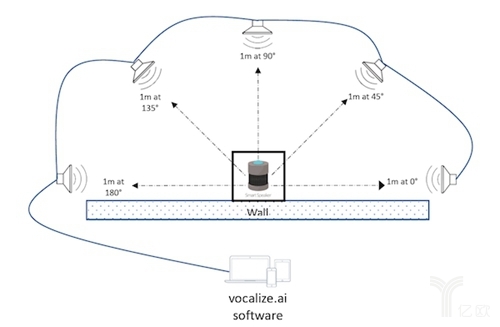 智能音箱測試方式